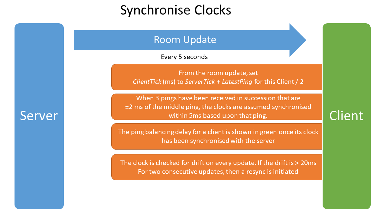 Ping Balancing diagram 2