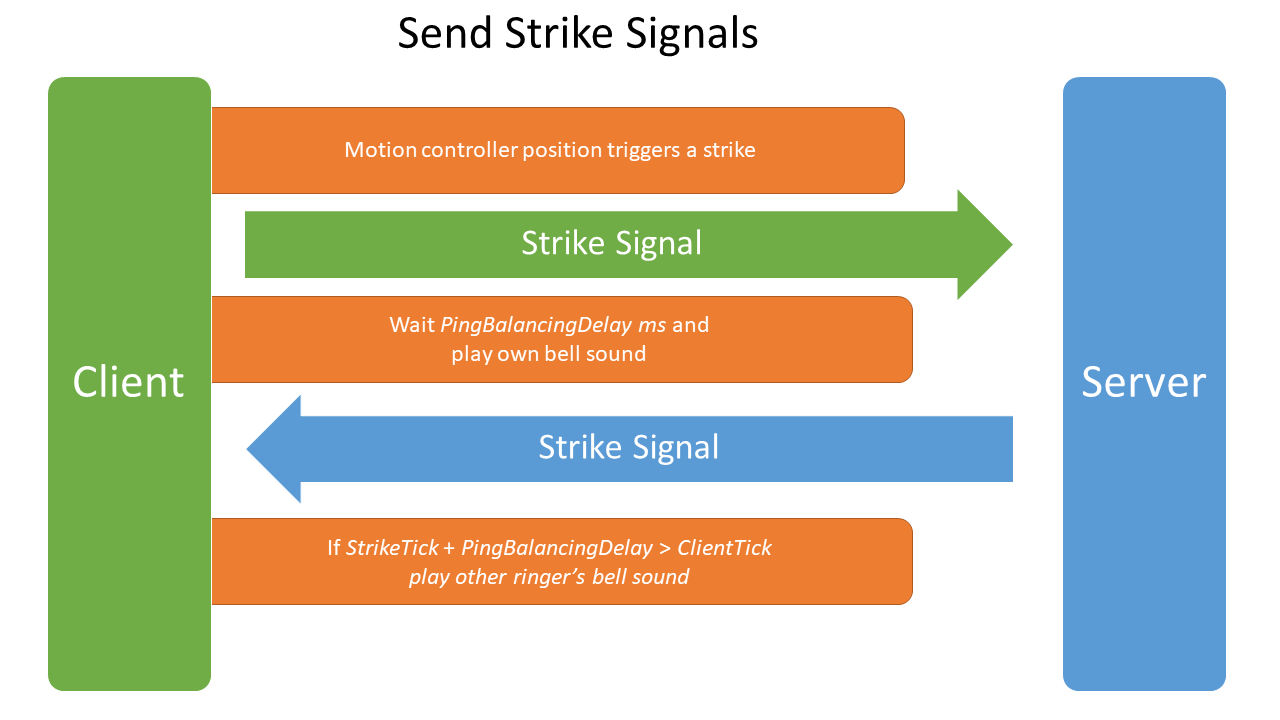 Ping Balancing diagram 3