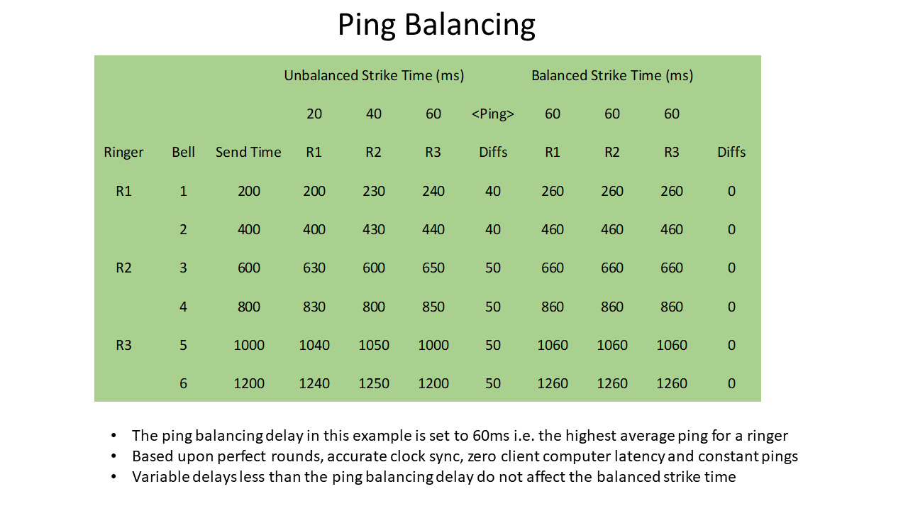 Ping Balancing diagram 4